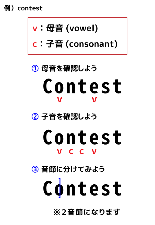 例contest